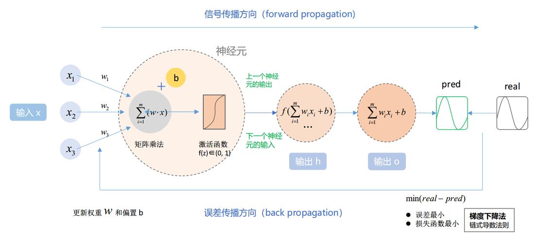 bp神经网络的数学原理_业务规划/业务计划/BP