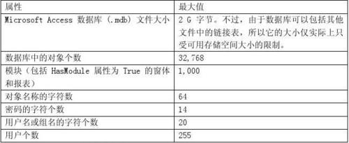 变更数据库_变更数据库代理的规格