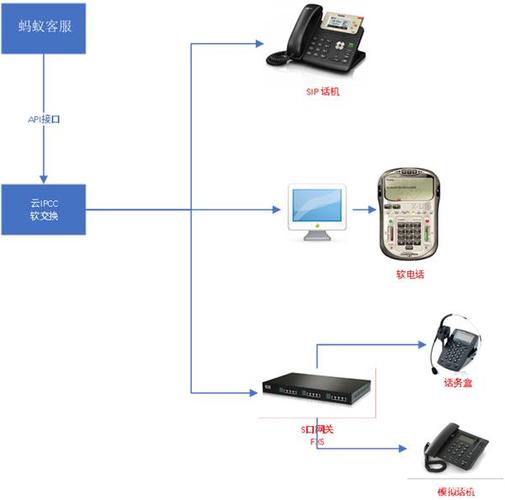 办公电话系统_办公电话问题