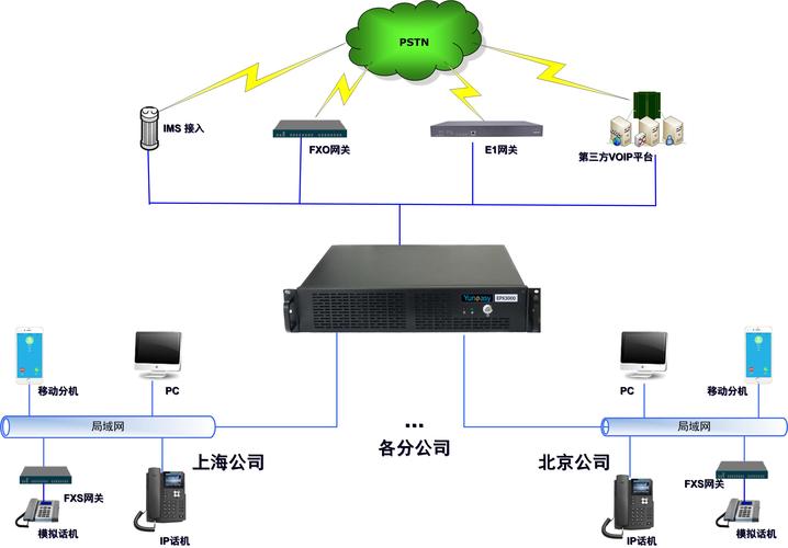 办公电话系统_办公电话问题