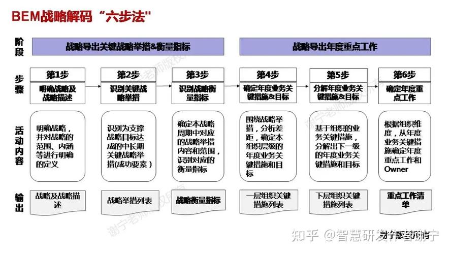 BP账号_业务规划/业务计划/BP