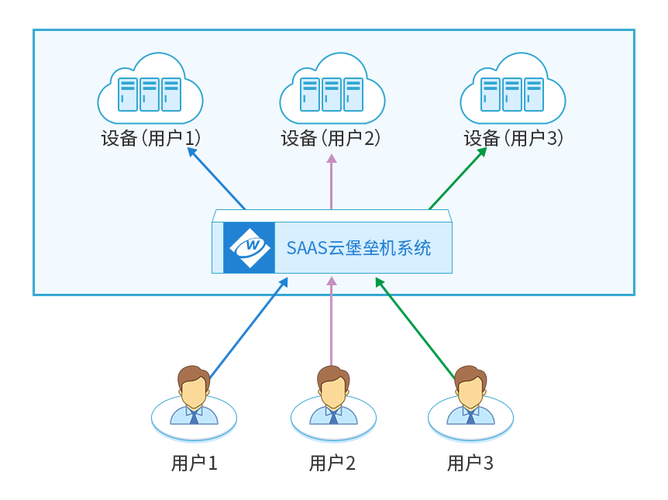 堡垒机系统操作_系统操作