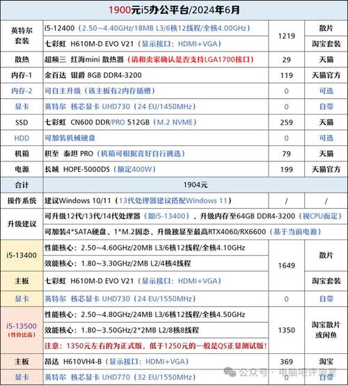 北京云数据库促销价格_包年/包月