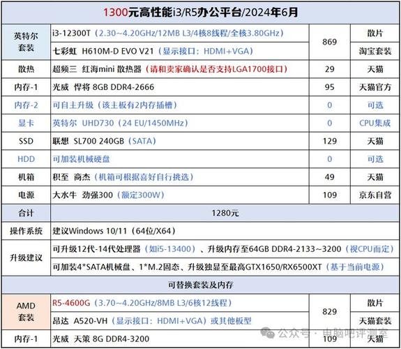 北京云数据库促销价格_包年/包月