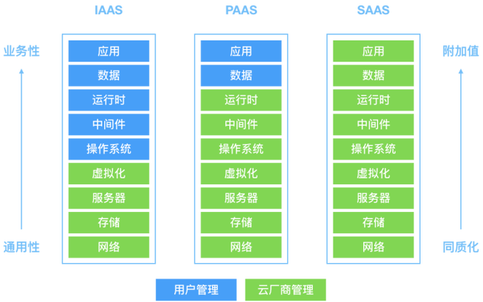 cdn与云的区别_KooPhone与CPH的区别