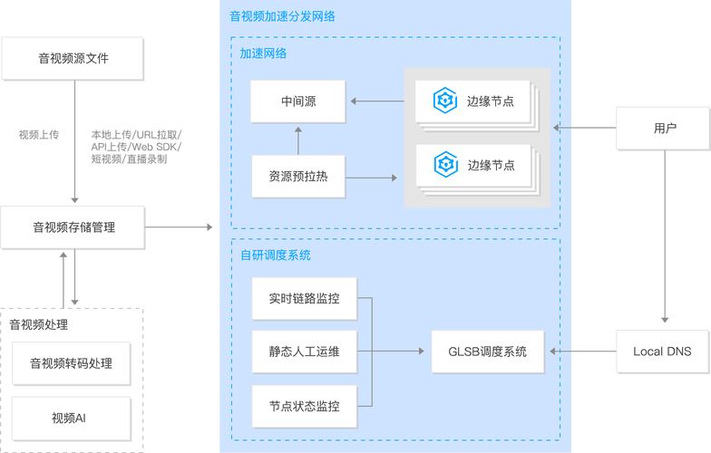 cdn如何面对idc_如何开通CDN服务？