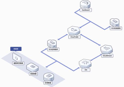 表格存储分片_表格存储服务 CloudTable