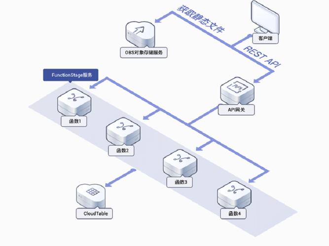 表格存储分片_表格存储服务 CloudTable