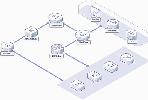 表格存储分片_表格存储服务 CloudTable