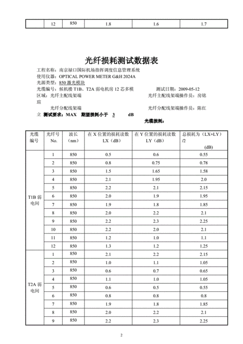 标准测试数据_测试数据