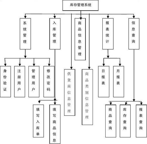 access数据库存文件_库存功能