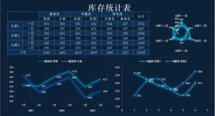 access数据库存文件_库存功能