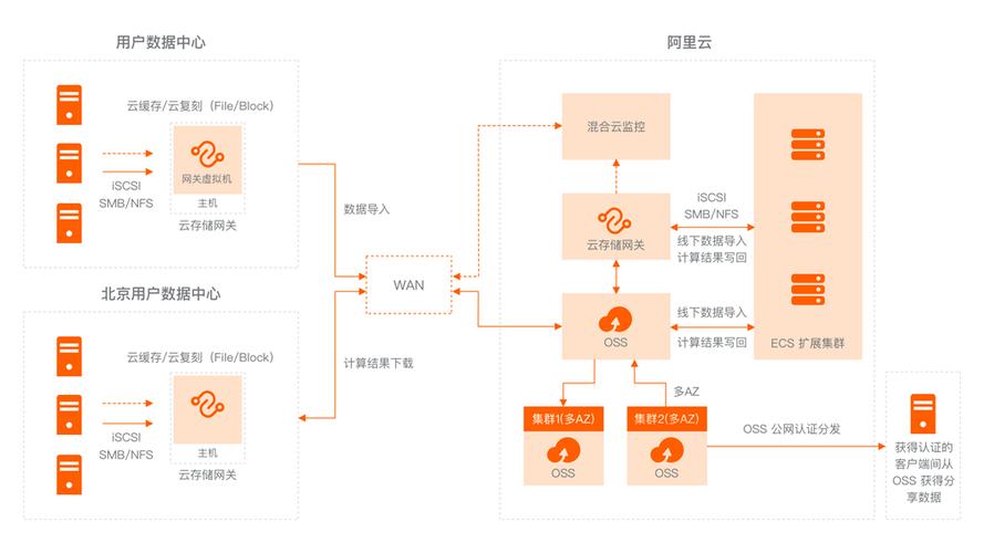 案例展示在网站中的作用_CSG文件共享的作用？