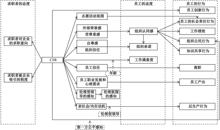 cdn和分布式系统的区别_系统生成的CSR和自己生成CSR的区别？