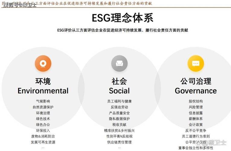 cdn和分布式系统的区别_系统生成的CSR和自己生成CSR的区别？