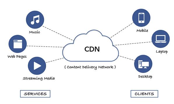 cdn亚太峰会_内容分发网络 CDN