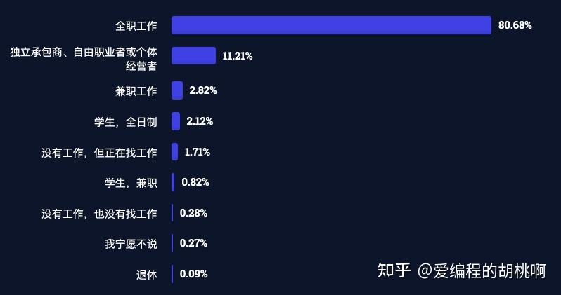 编程语言就业_