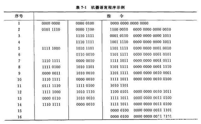 编程语言对照_