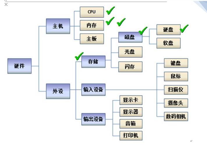 按服务器外形分类_分类