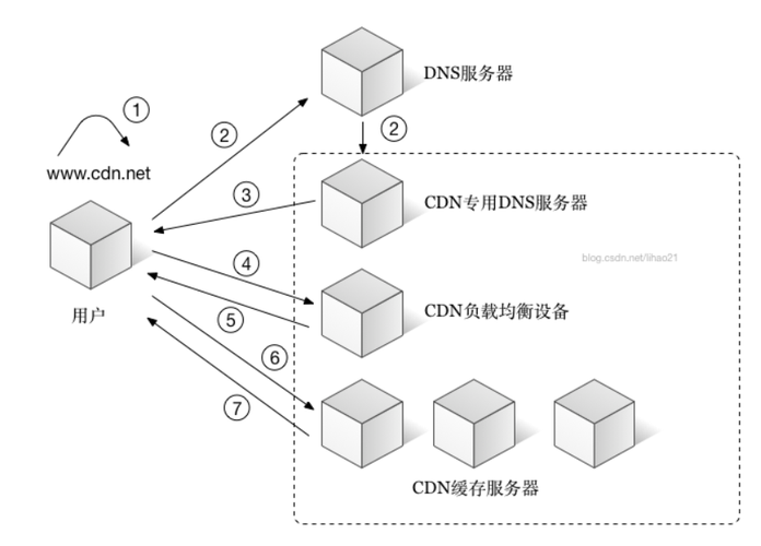 cdn控制缓存原理_如何判断CDN是否缓存命中？