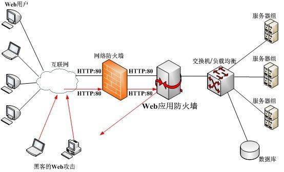 安装防火墙_配置防火墙