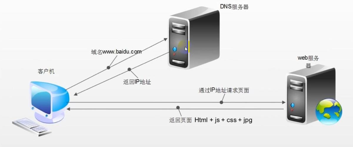 activity 网络请求_网络请求