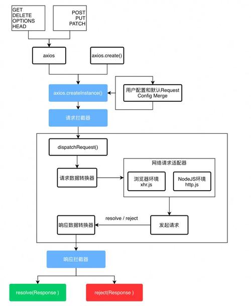 activity 网络请求_网络请求