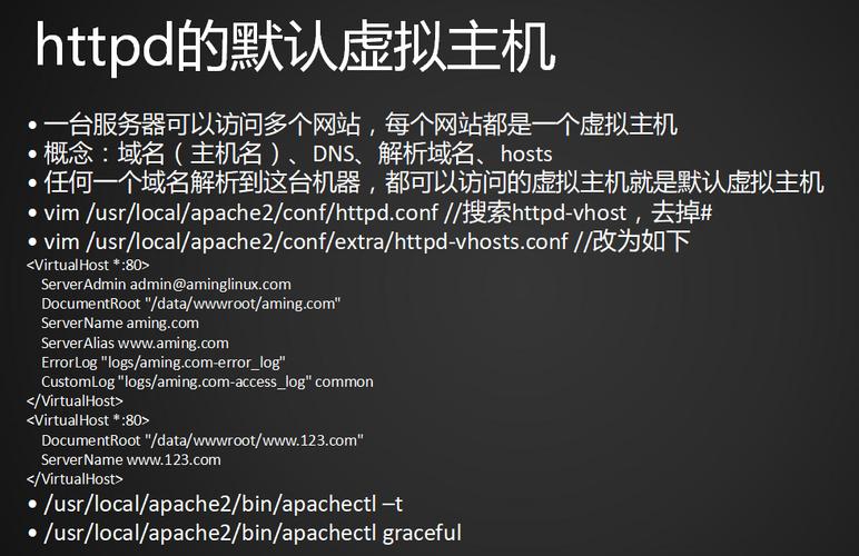 apache php 多个网站_PHP