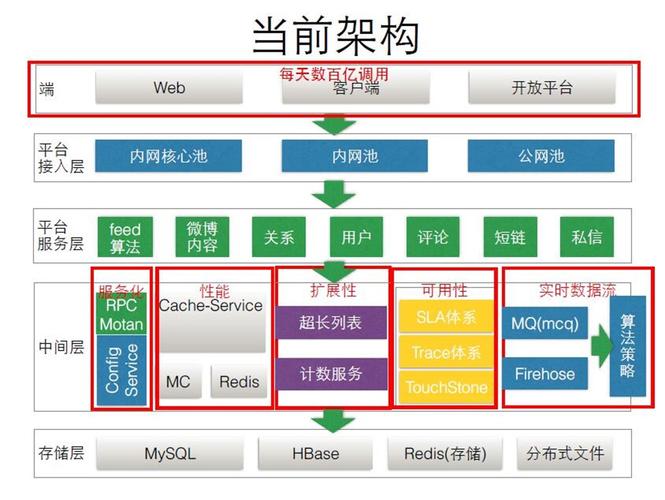 cdn企业技术栈_技术栈管理