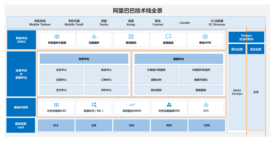 cdn企业技术栈_技术栈管理