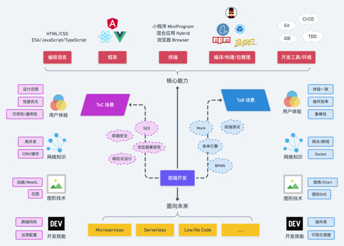 cdn企业技术栈_技术栈管理