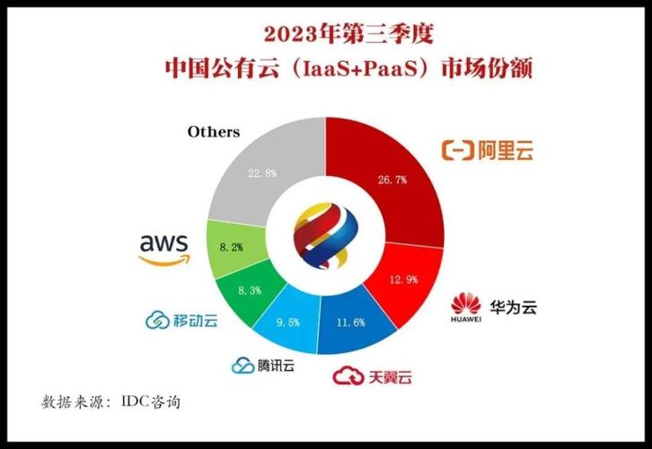 不同运营商云主机迁移_阿里云主机迁移至华为云