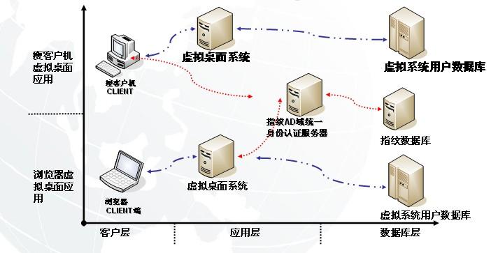 ad域数据库位置_安装AD域