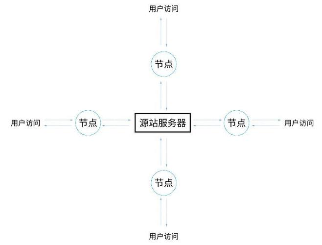 cdn访问慢的思路_网站无法访问排查思路