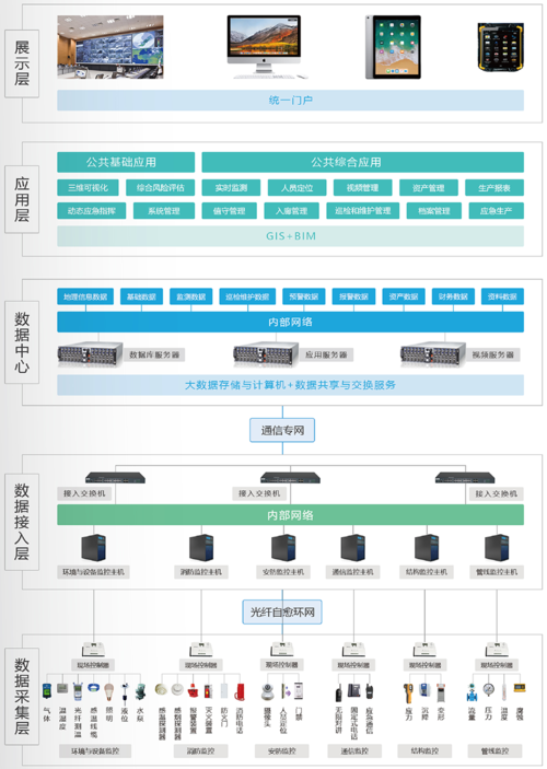 安全运维管理系统_安全运维