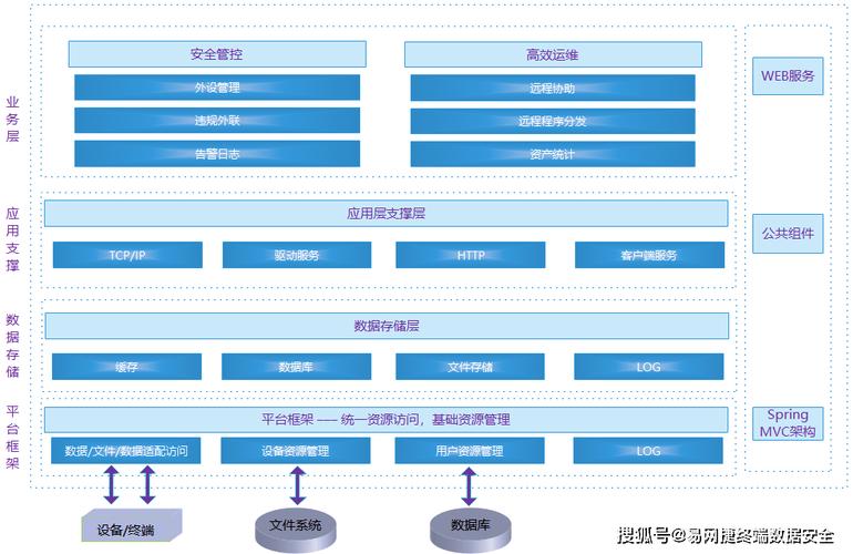 安全运维管理系统_安全运维