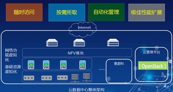 arm_linux 虚拟机_虚拟机服务访问虚拟机服务