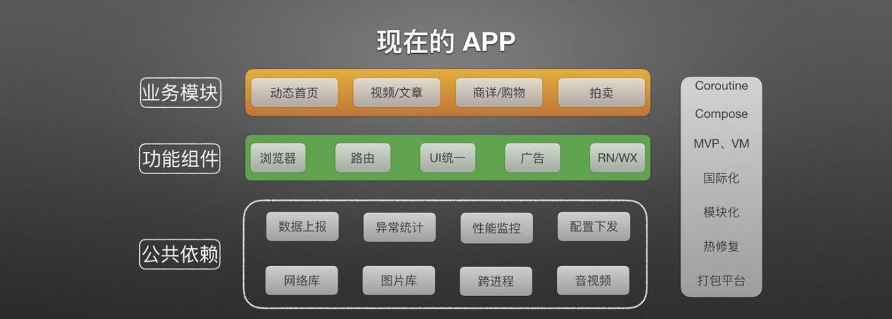 android app 网站_使用Ionic Android App构建