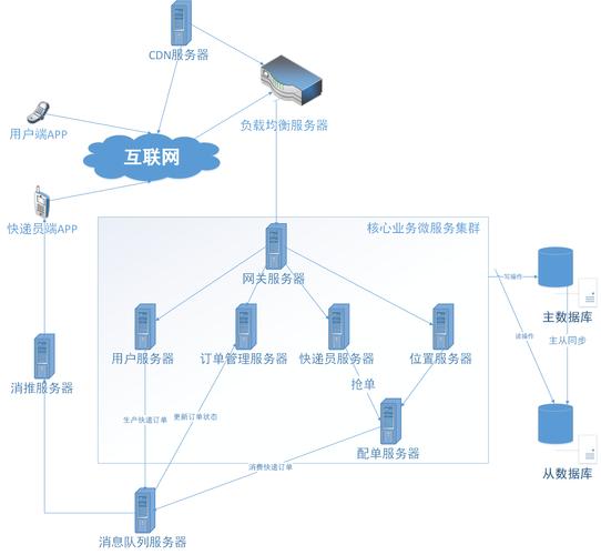 cdn负载均衡的功能_CDN支持实时监控功能吗？