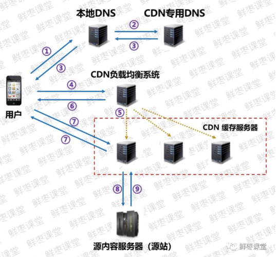 cdn源站电信ip是什么_CDN支持哪些源站类型？