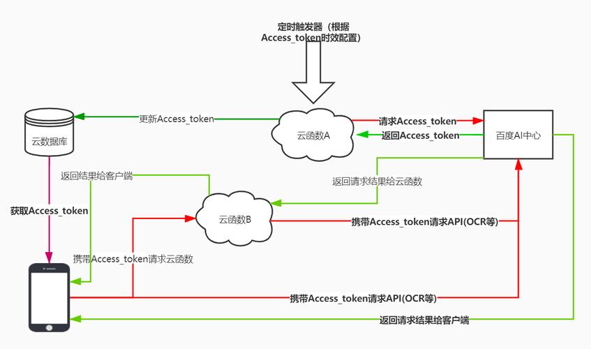 access数据库效率_流程效率