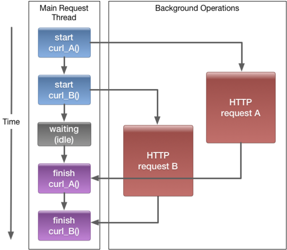 async api_async