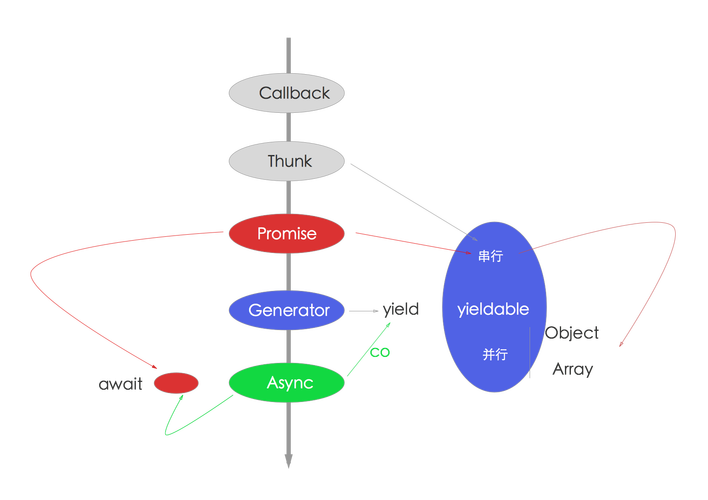 async api_async