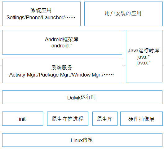 android的权限机制_权限机制