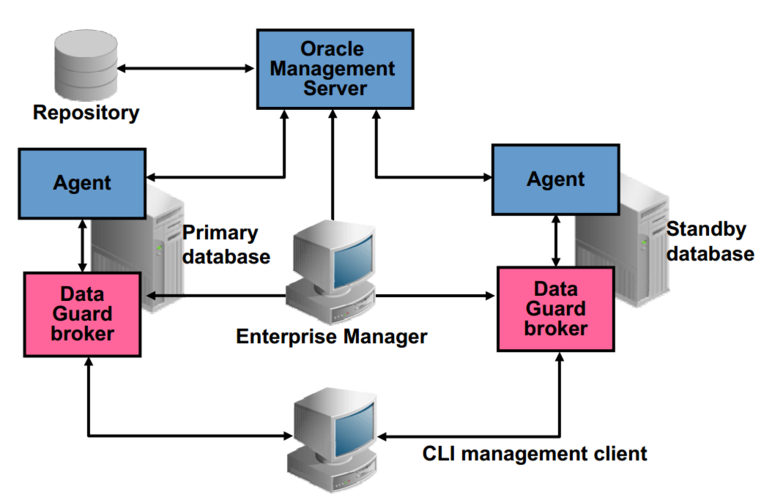 本地数据库与云数据库同步软件_本地Oracle同步到DDM