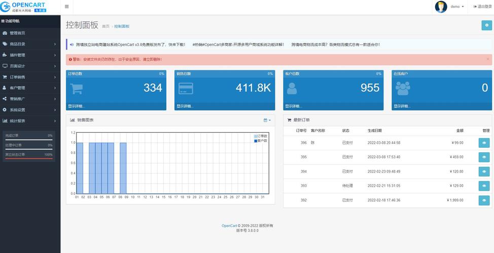 b2c电子商务网站建设_镜像部署OpenCart电子商务网站（Linux）