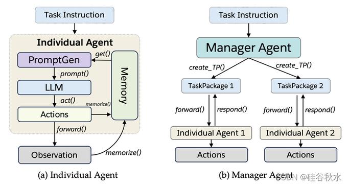 agent lite集成开发_释放Agent Lite资源