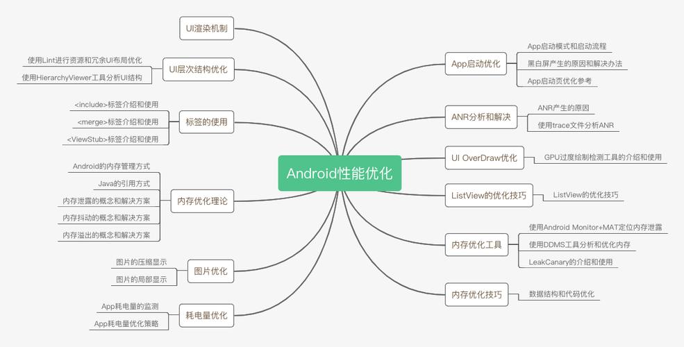 android数据库知识_Android