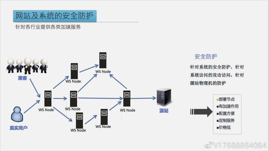 cdn安全厂商_CDN安全策略检查