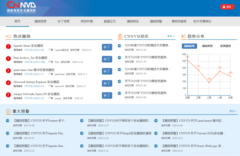 北京专业网站建设公司_漏洞管理服务